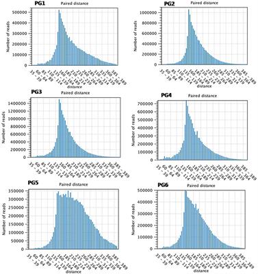 Comparative Time Series RNA-seq Analysis of Pigeonpea Root Tissues in Response to Fusarium udum Infection